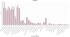 Metagenomic analysis of two soda lakes - OmicsBox - BioBam