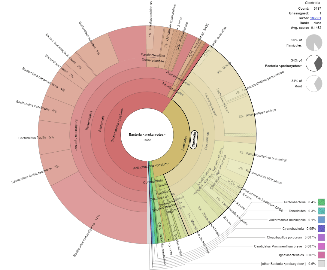 metagenomics-module-biobam-bioinformatics-made-easy