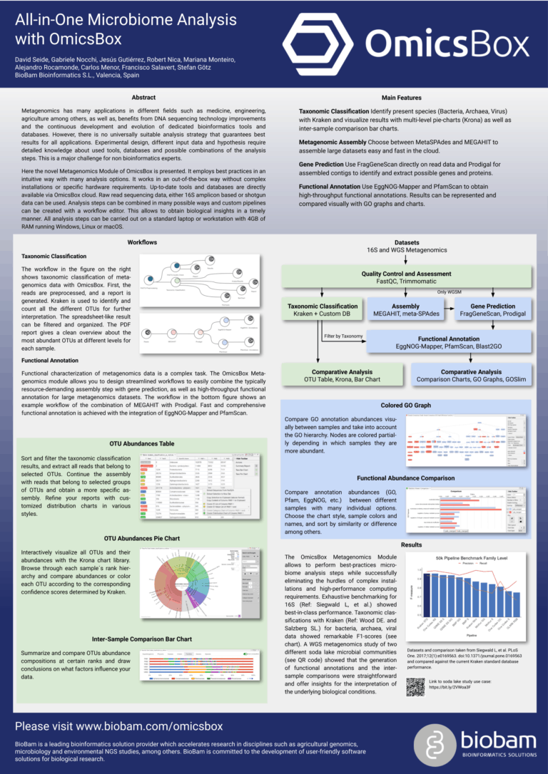 BioBam at the 6th Microbiome R&D Forum in Rotterdam - BioBam