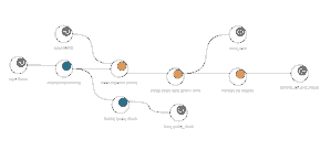 Transcriptomics Module - OmicsBox - BioBam | Bioinformatics Made Easy