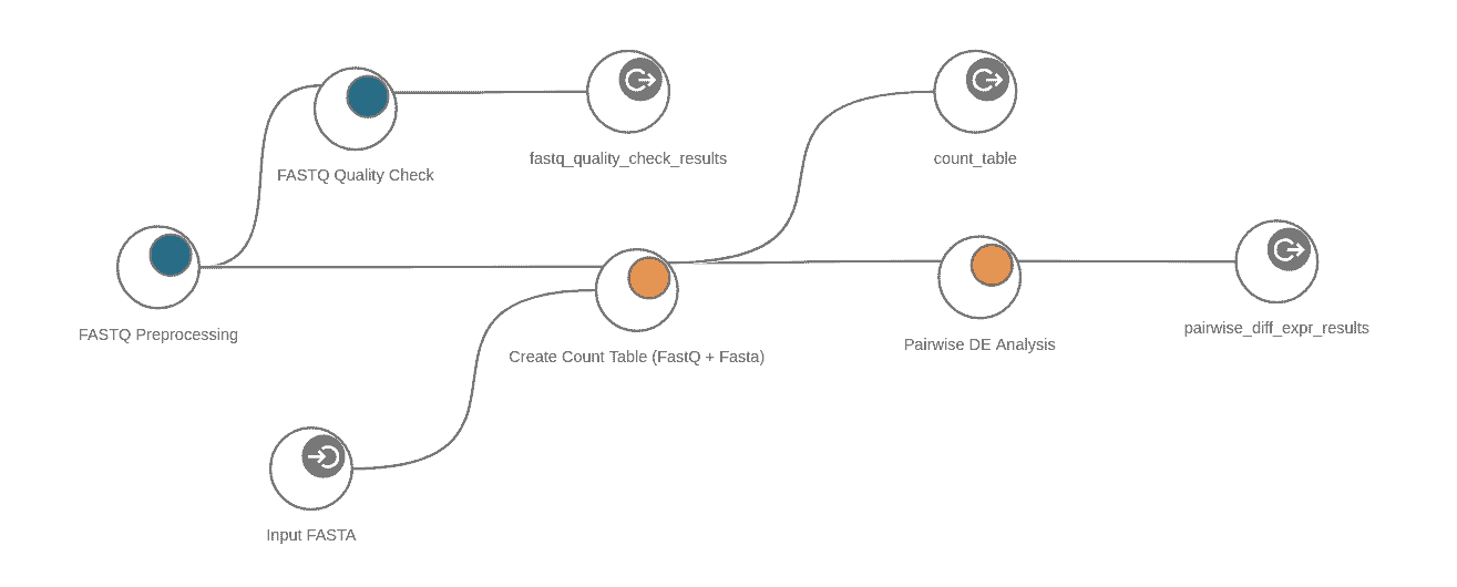 Transcriptomics Module - OmicsBox - BioBam | Bioinformatics Made Easy