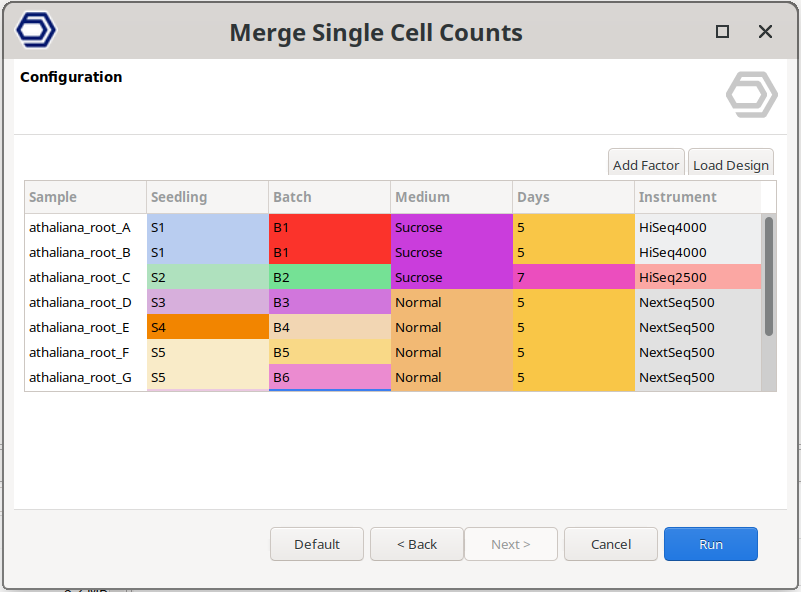 single cell counts